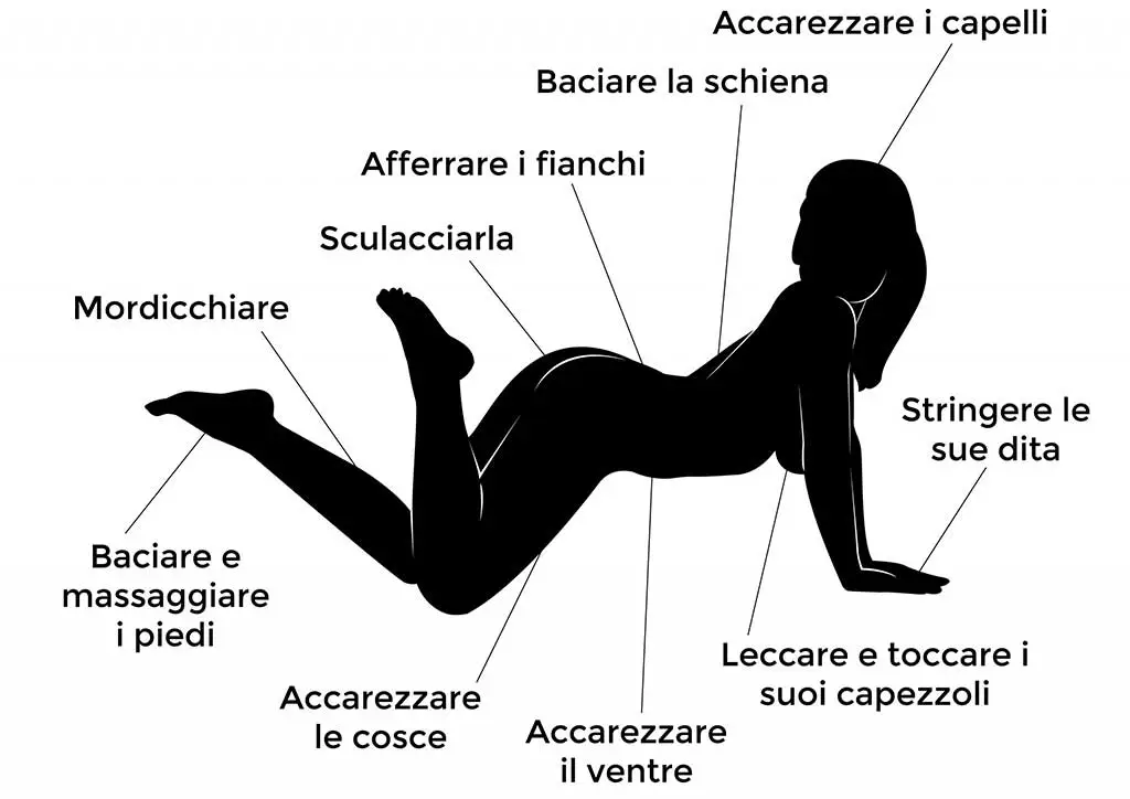 Le zone erogene per le donne: cerchiamo di fare chiarezza o almeno proviamoci :)
